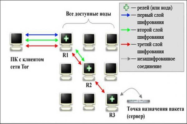 Bs gl официальный сайт